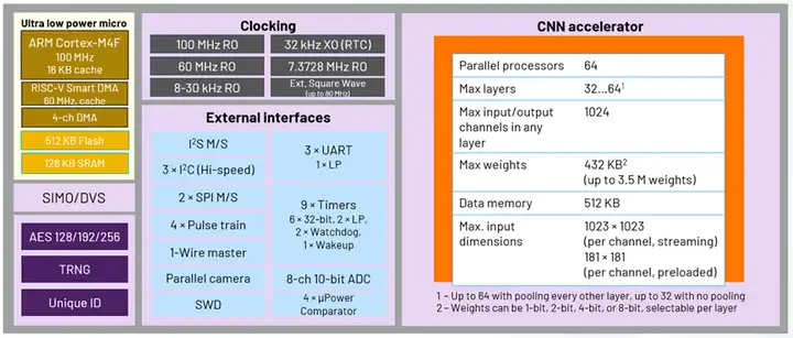 人工智能在各行业中有哪些具体应用? 人工智能在各行业中有哪些具体应用?