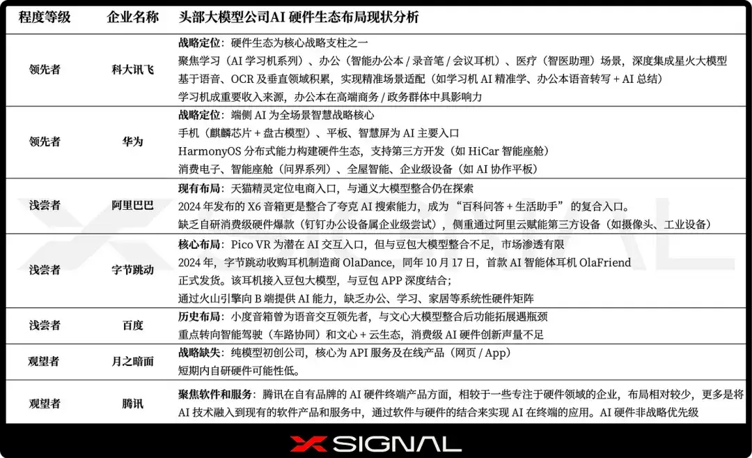 布局有志丨AI头部公司的生态之相丨Xsignal