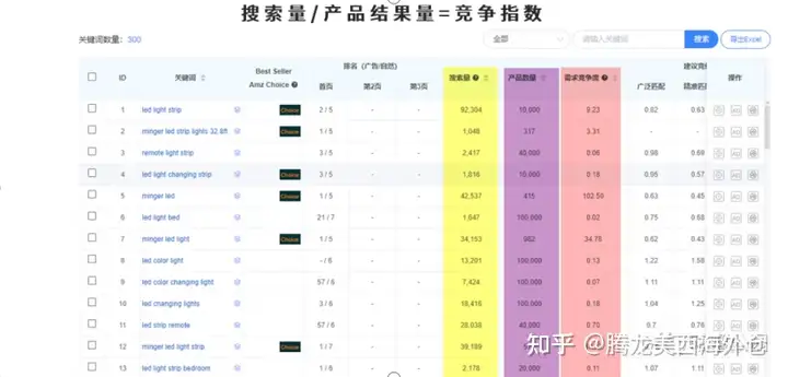 2024年亚马逊选品SOP整理