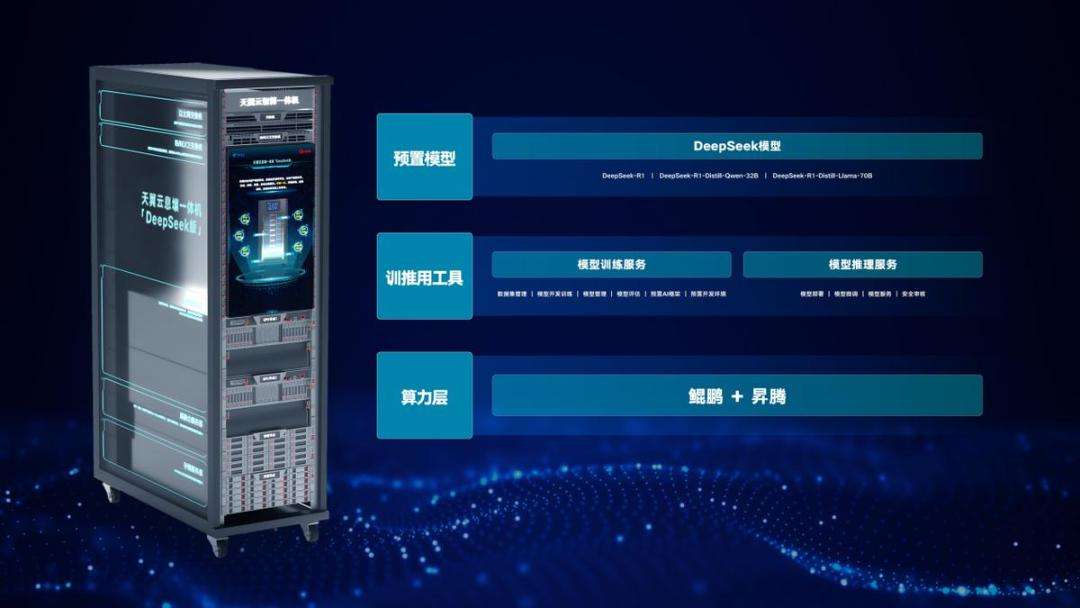 DeepSeek一体机，政企AI的“蒸汽革命”