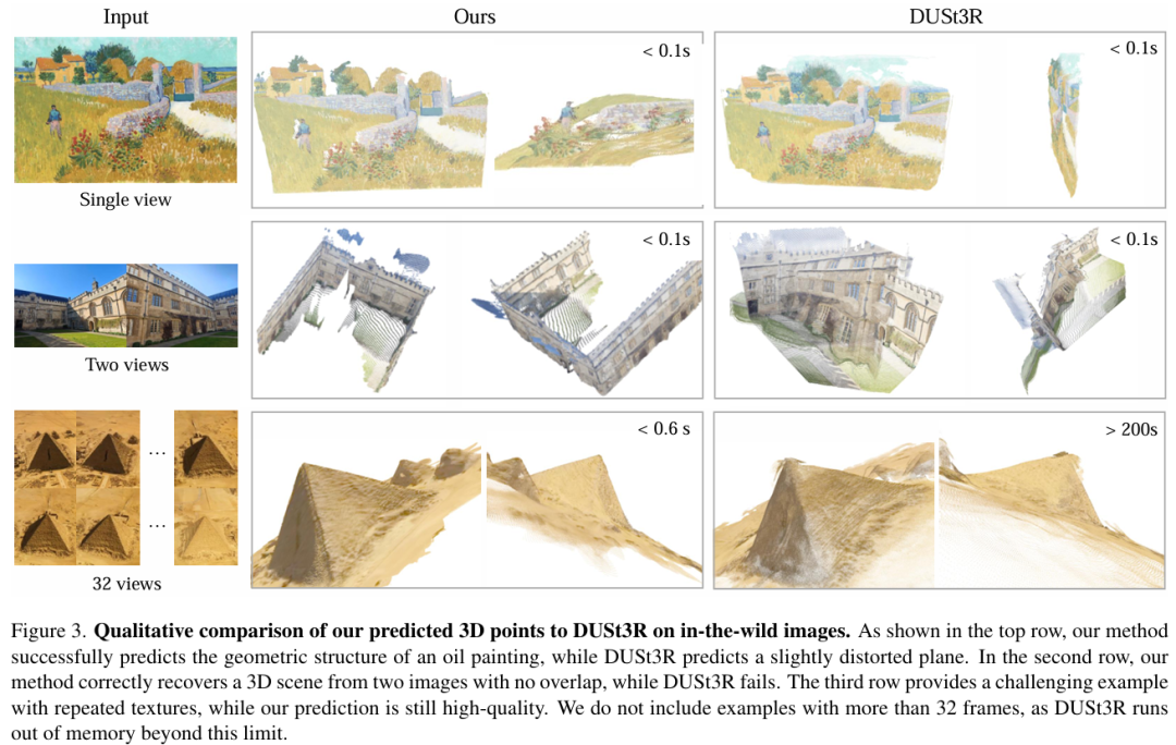 3D基础模型时代开启？Meta与牛津大学推出VGGT，一站式Transformer开创高效3D视觉新范式