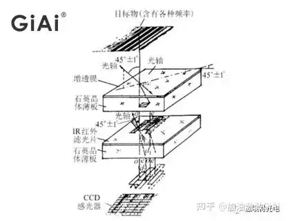 分光器原理图片