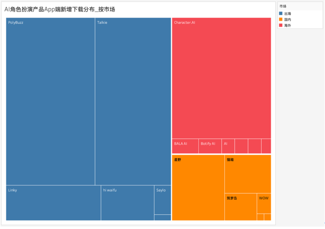 “新物种”拿下百万月活，华人厂商全面包揽Top2–Top11｜AI社交出海洞察第一期