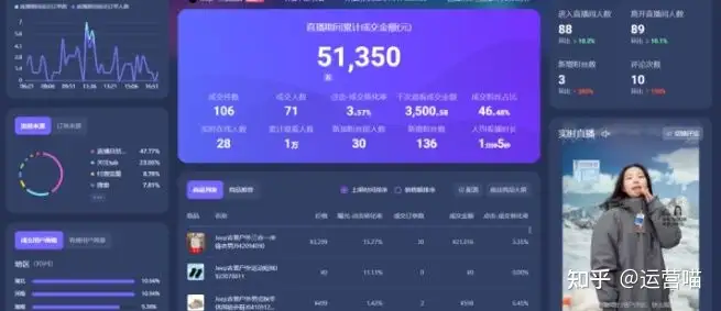 直播帶貨運營該怎樣入行?