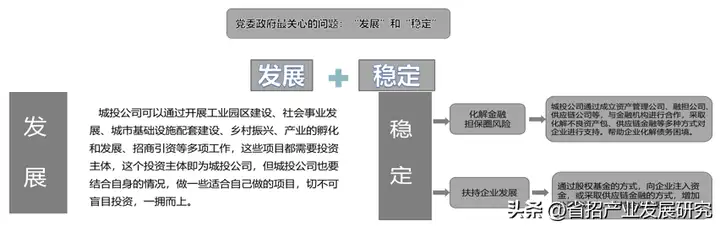 城投是什么意思（什么企业才叫城投公司）