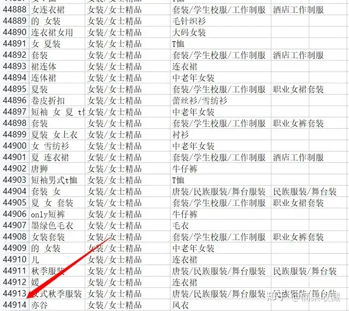 通过找“神词”,打造被动收入系统,实现10W+收益