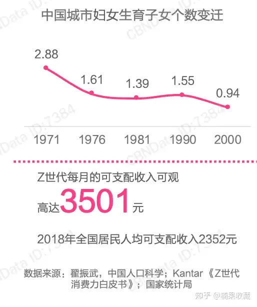 万物皆可享受的盲盒红利