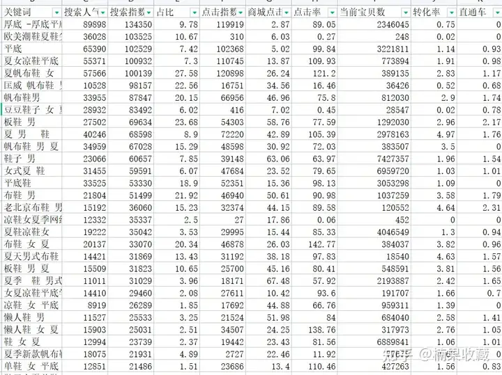 通过找“神词”,打造被动收入系统,实现10W+收益