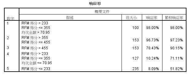 淘宝数据分析怎么做？淘宝生意参谋数据分析