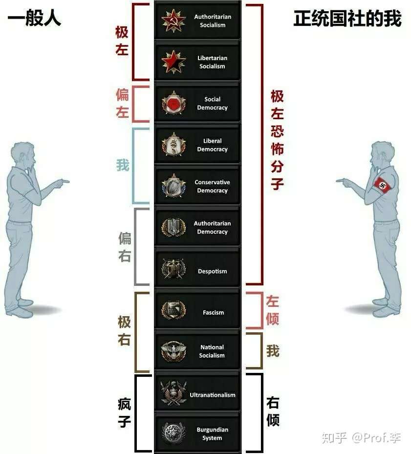 千钧棒 的想法: 今天庸俗经济学科班生丙 和 魔怔左壬甲说… - 知乎