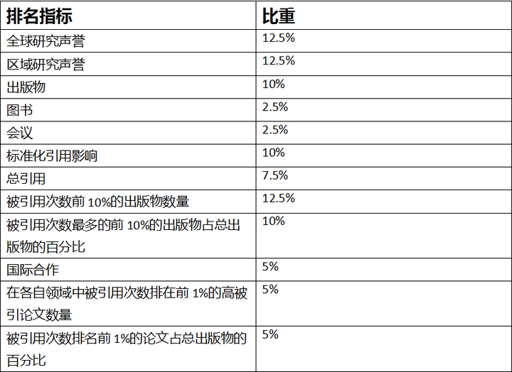 世界百强名校悉尼科技大学UTS四大权威排名盘点