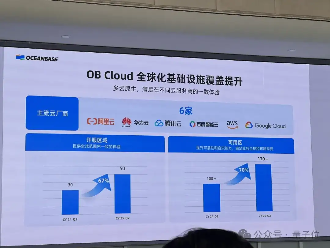 OceanBase全面拥抱AI新进展：OB Cloud支持十亿级多类型向量数据，数十家企业实现AI应用落地