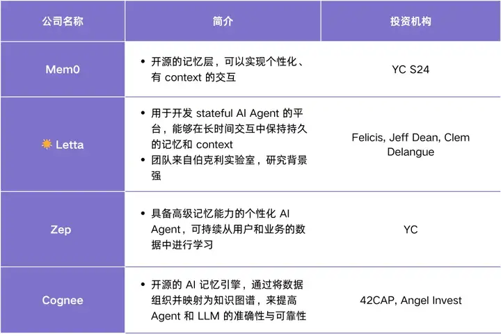 Agent Infra 图谱：哪些组件值得为 Agent 重做一遍？