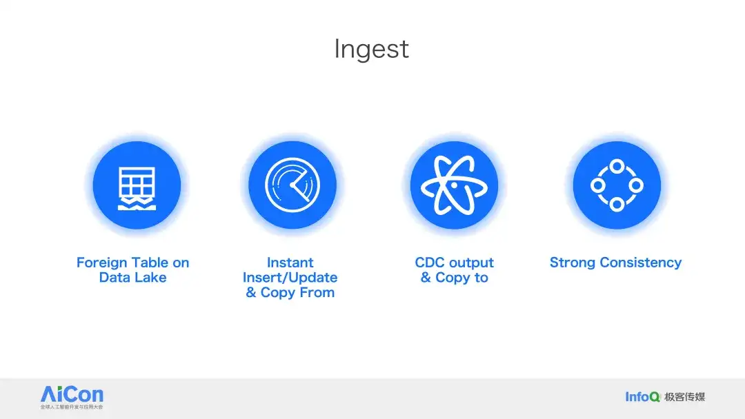 Databricks × Snowflake 纷纷下注，PostgreSQL 成 AI 时代数据库标准？