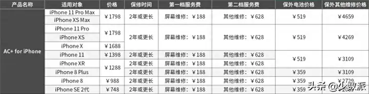 苹果ac服务是什么（苹果ac+服务的内容详解）