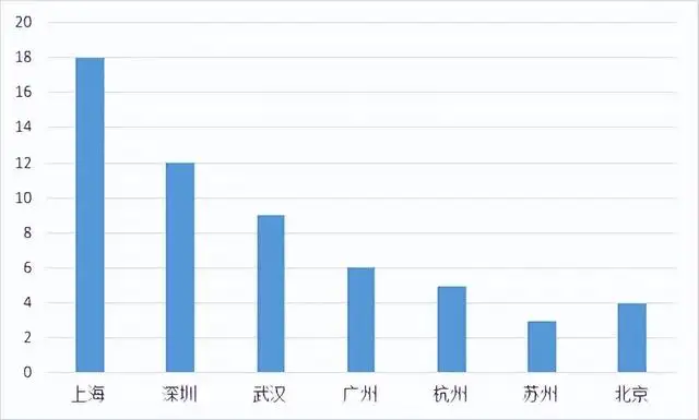 网络营销人才需求情况如何（市场营销人才的社会需求状况）