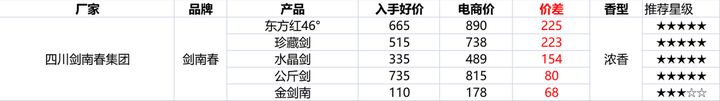 淘宝双十二活动满减是怎么减的？淘宝双十一满减活动规则