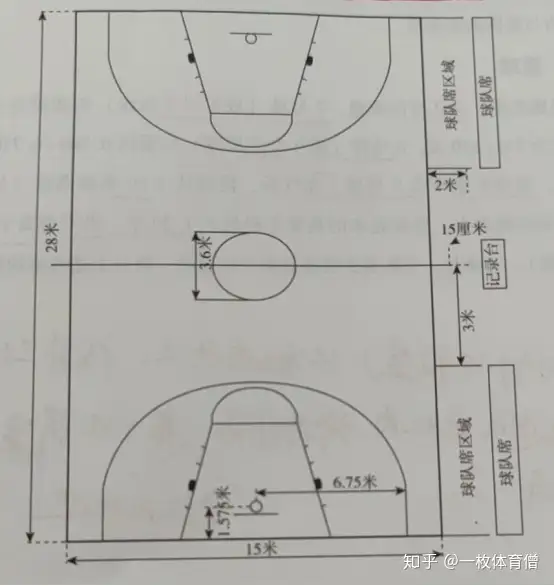 能不能提供一份篮球场具体尺寸说明？