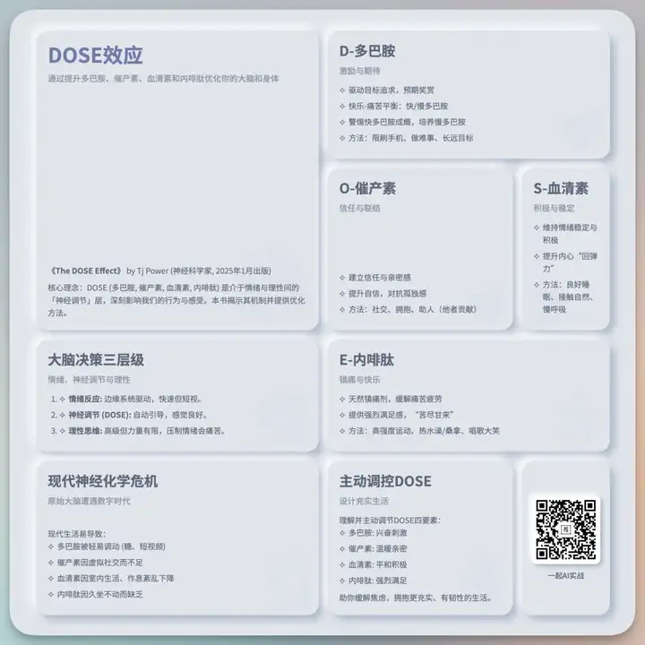 一段提示词生成炫酷知识卡图，社交媒体运营必备，Apple官网都在用的潮流设计