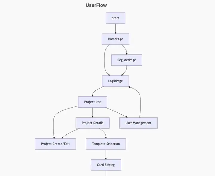 实测AutoCoder：首个“全栈”AI Coding，用起来感觉自己变成了“老板”