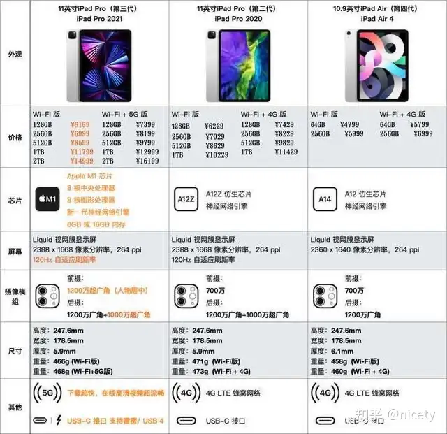 極美品動作中*i-pad2-