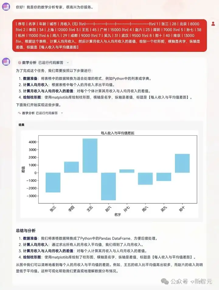 DeepSeek掀低成本革命，中科院系黑马闯入全球TOP 10！破解高精度-低能耗困局