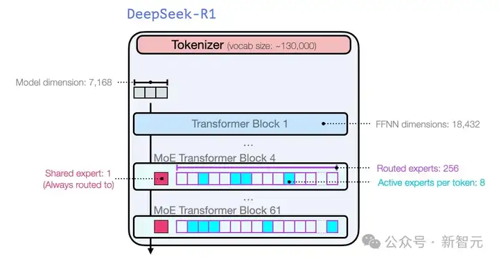 DeepSeek独立发现o1核心思路，OpenAI首席研究官亲自证实！奥特曼被迫发声