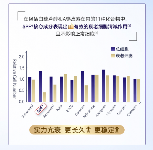 探索长寿奥秘，BIOAGEN柏岁维科学靶向，焕发活力之源