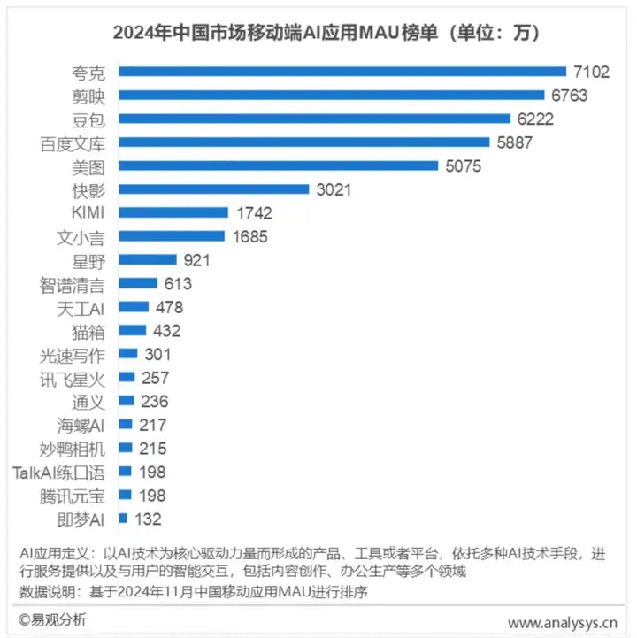 夸克“AI基因”撬动亿级用户的产品哲学