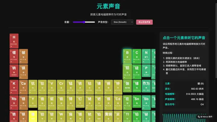 刚刚，Manus全面开放注册。
