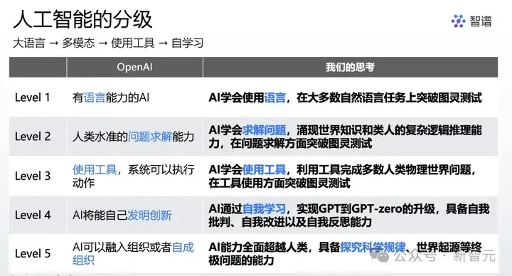 智谱Agent抢跑OpenAI，GLM-PC一句话搞定一切！网友：有AGI那味了