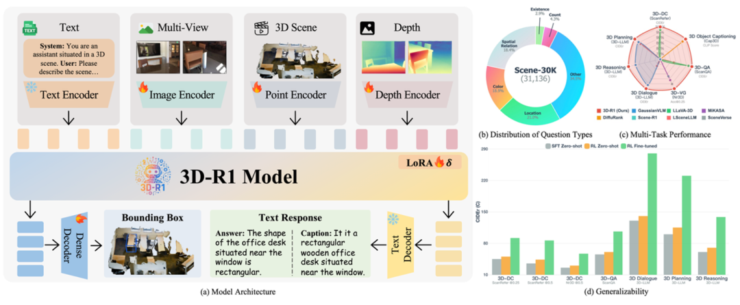 3D-R1：让AI理解3D世界的下一步
