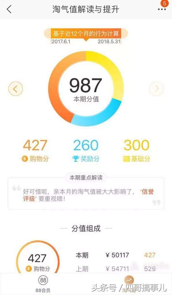 淘宝积分有什么用？怎么在淘宝上卖自己的产品