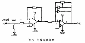STM32 F103C8T6 芯片有哪些重要引脚功能？