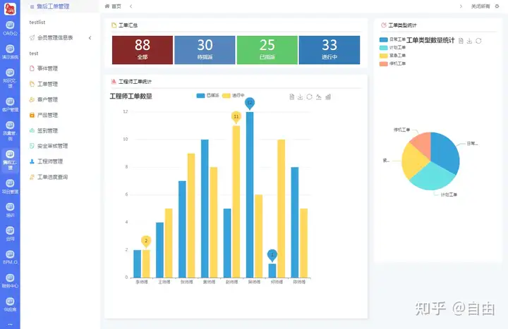 有什么高效的工单管理系统? - 知乎