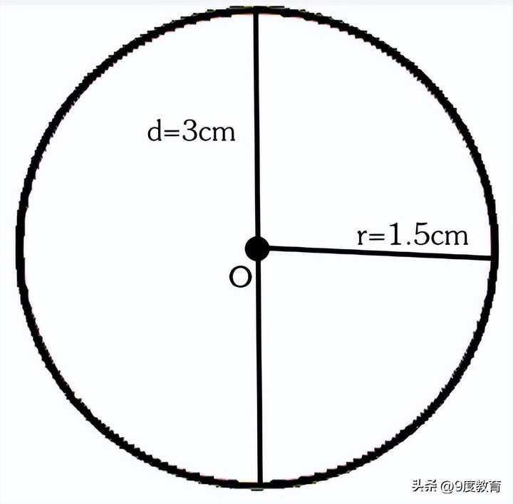 长方形面积的计算公式 (长+宽)×2是算什么的