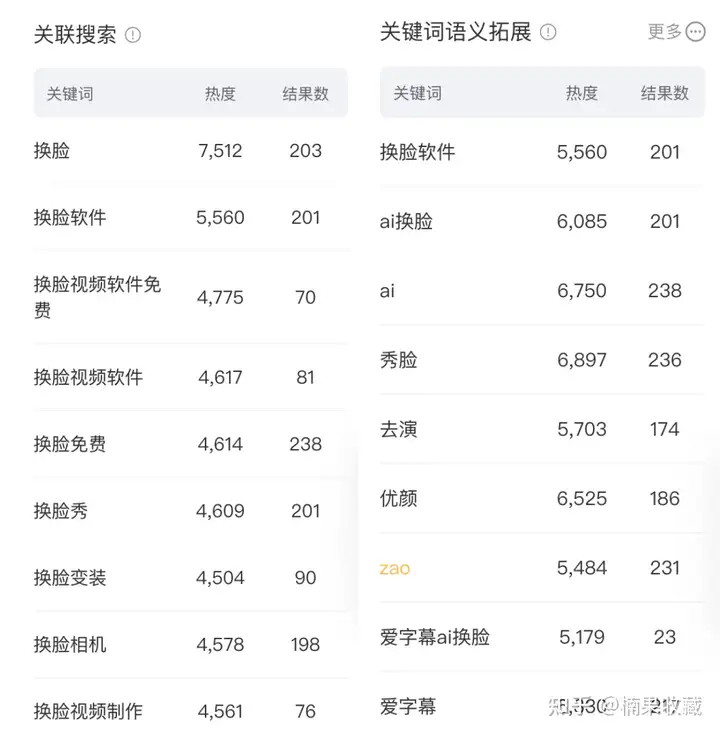 从选品策划、变现、数据分析、App矩阵多方面,分享App蓝海精细化运营玩法