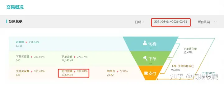 通过淘宝蓝海虚拟产品,我实现了睡后收入月入3W