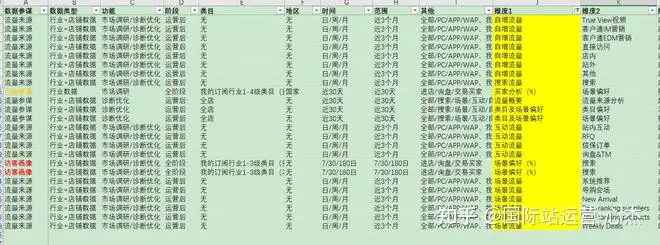 一文解析阿里巴巴数据参谋全功能(市场调研篇)