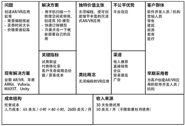 精益画布案例（精益画布怎么做）