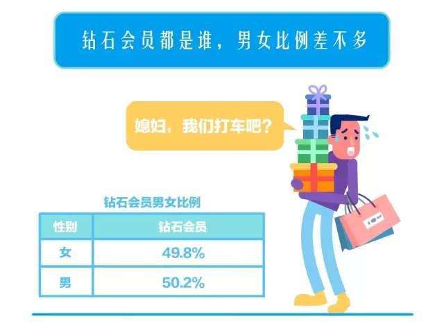 支付宝钻石会员是什么水平？支付宝钻石会员含金量