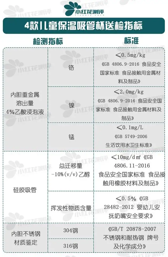 儿童保温杯哪个牌子的好性价比高（10款儿童保温杯测评）