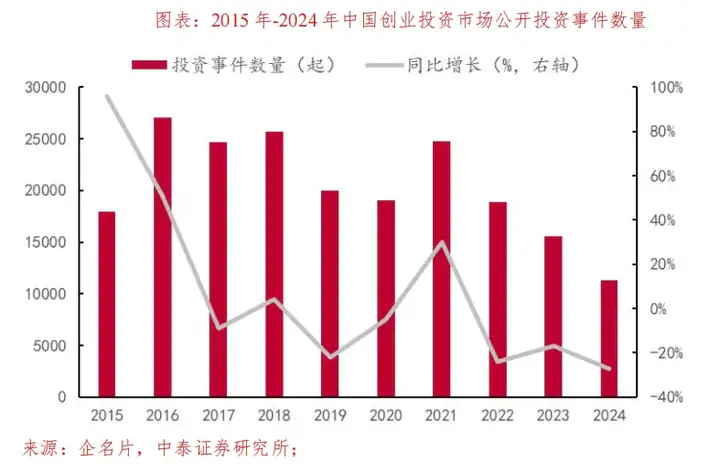 如何理解AI资产重估？
