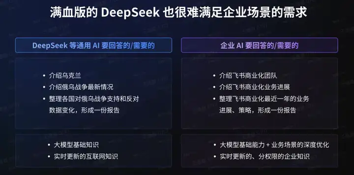 飞书知识问答，给企业如何用好 AI 打了个小样