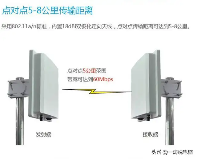 监控安装教程及调试，监控安装教程完整版