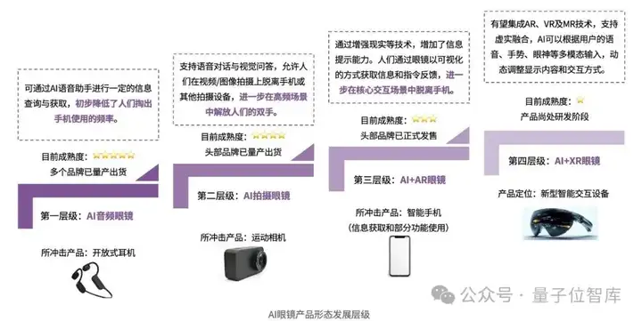 最新AI眼镜格局报告：百镜大战拉开序幕，阿里DeepSeek高通成幕后赢家