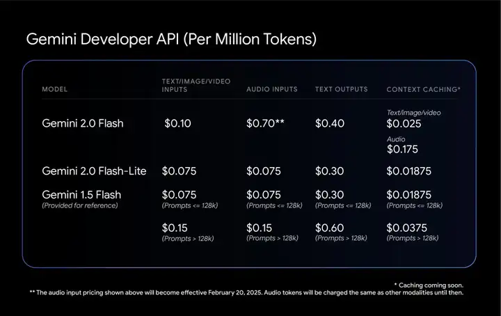 冲击DeepSeek R1，谷歌发布新一代Gemini全型号刷榜，编程、物理模拟能力炸裂