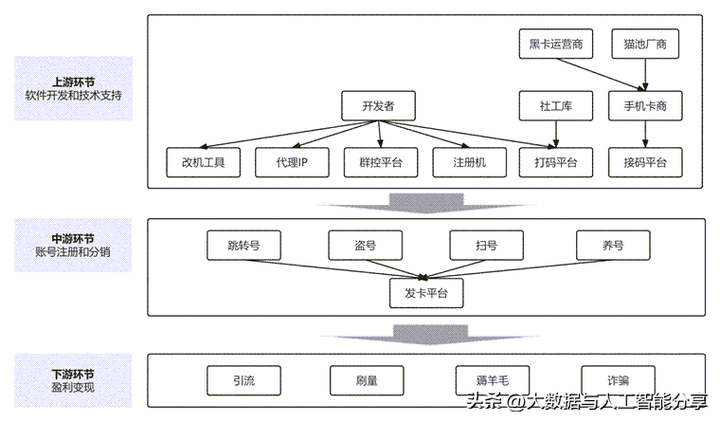 黑灰产是什么意思？有哪些灰色产业可以做