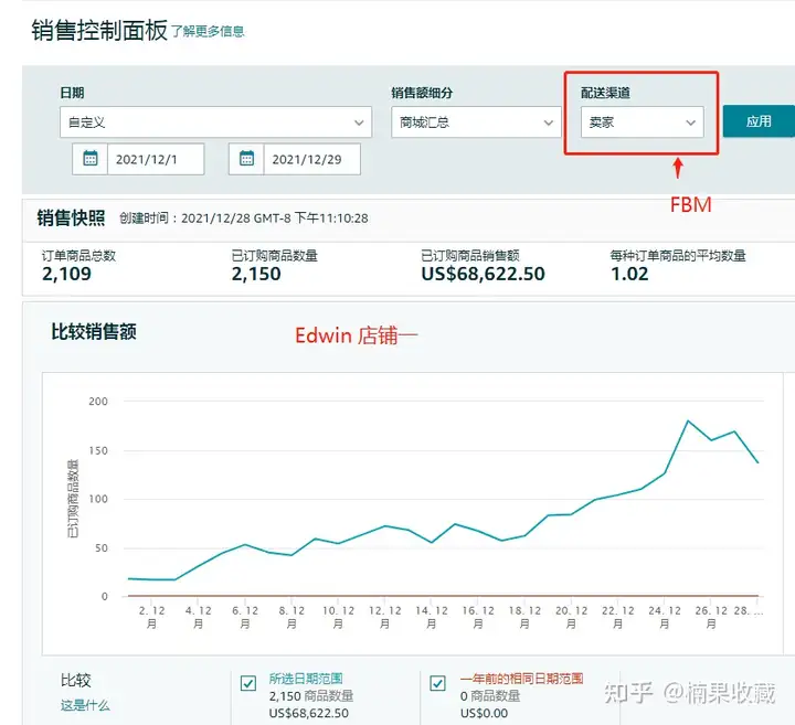 亚马逊蓝海:FBM自发货精品模式分享