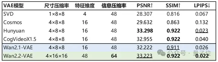 阿里开源电影级AI视频模型！MoE架构，5B版本消费级显卡可跑